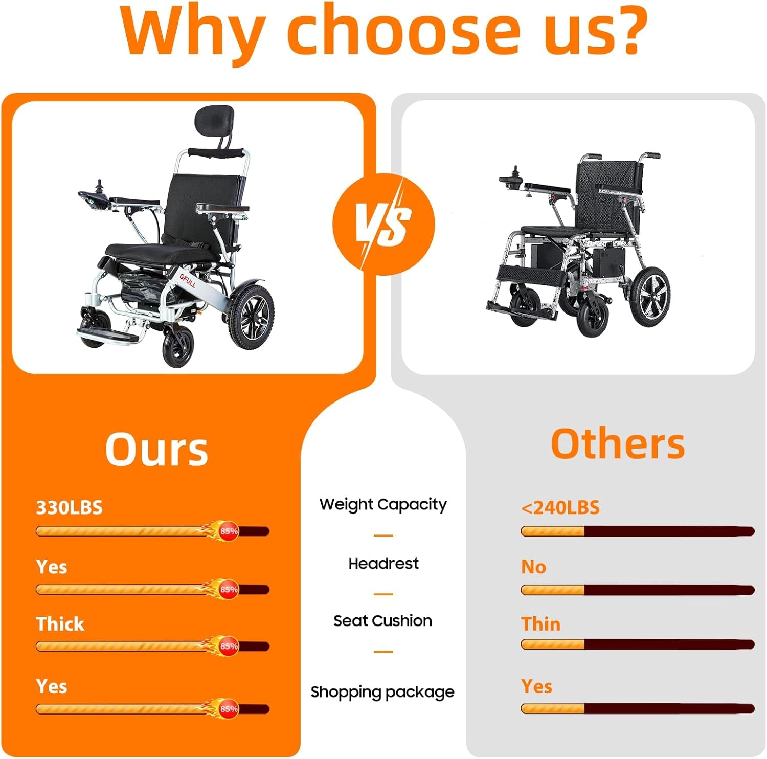 Electric Wheelchairs for Adults, Heavy Duty 66Lbs 20" Wider Seat Aluminum Foldable Motorized Wheelchair with 12Ah Batteries & Dual Motors, 20 Miles Long Range 330 Lbs Large Tire for Home, Park